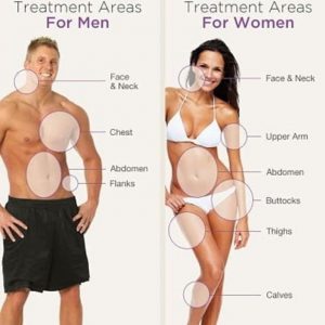 Areas of Liposuction